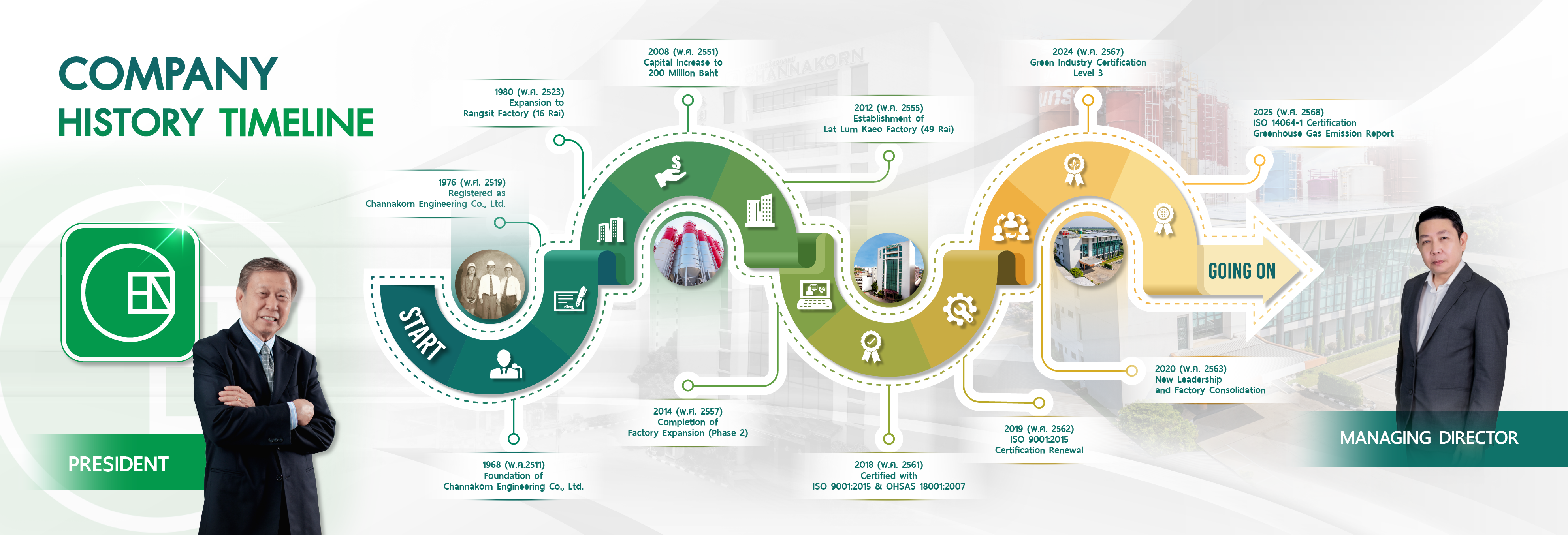 Company History Timeline